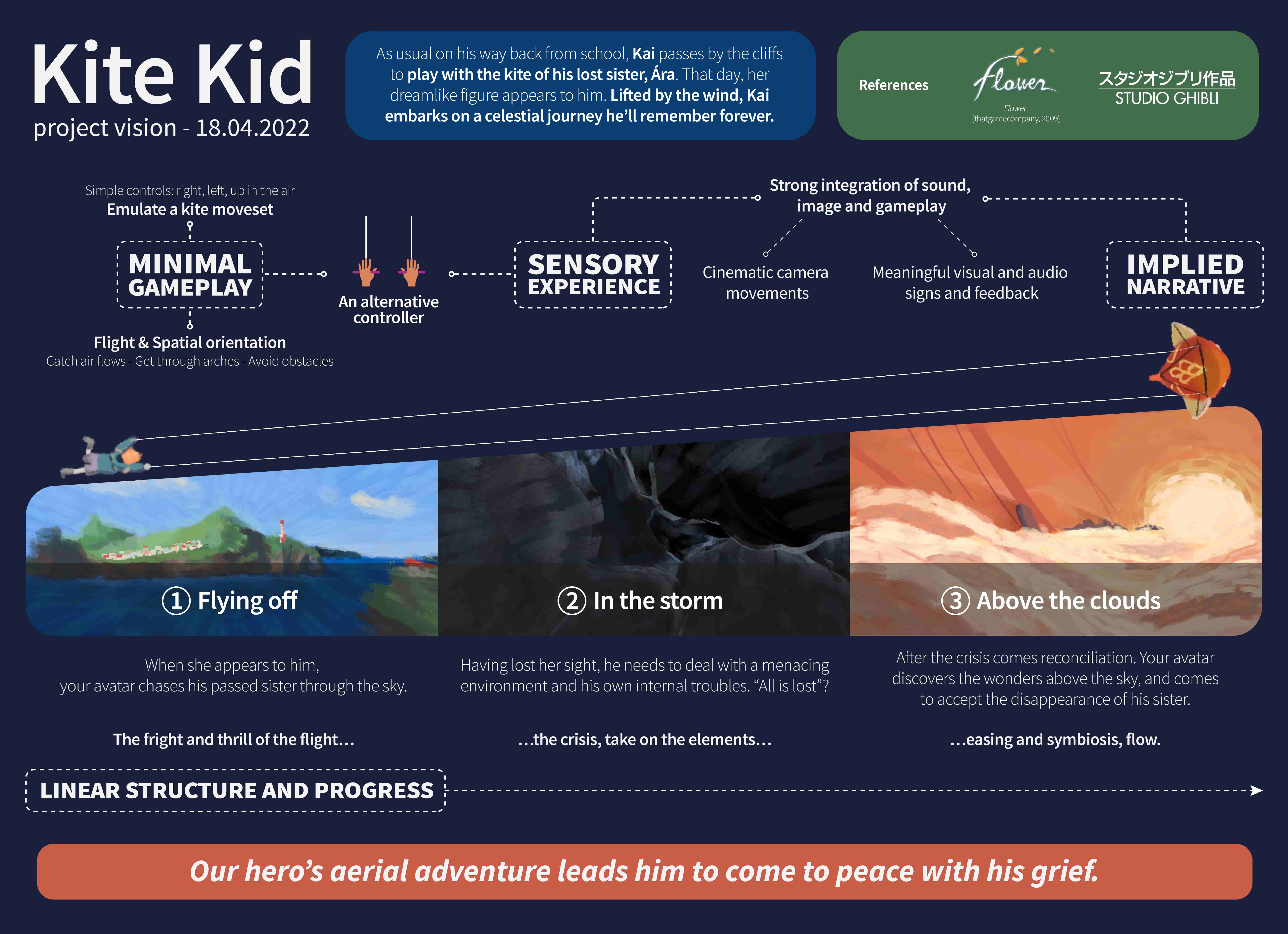 kitekid-onepage-design